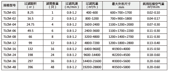 技術參數(shù)