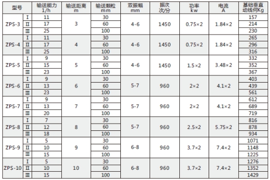 技術(shù)參數(shù)