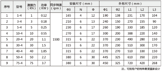 技術(shù)參數(shù)