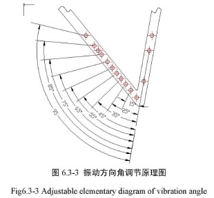 振動方向角調節(jié)原理圖